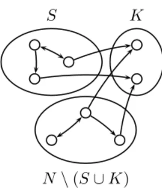 Figure 5: An example of structure of the influence graph having a Boolean terminal class