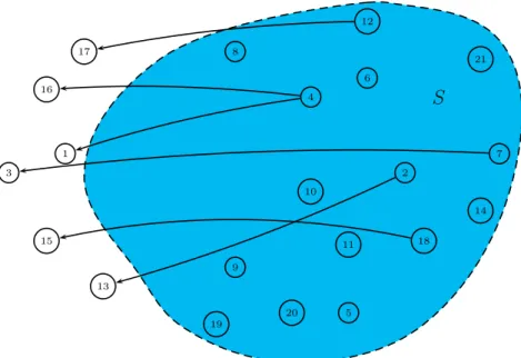 Figure 7: Closure of agent 2 (in grey). Each agent outside cl(2) receives an arc from cl(2).
