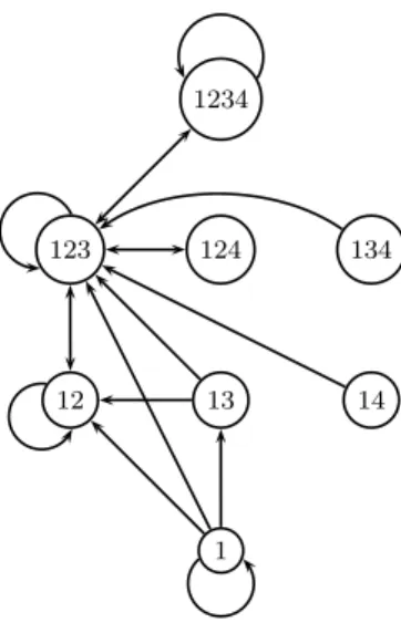 Figure 8: Transition graph of the counterexample