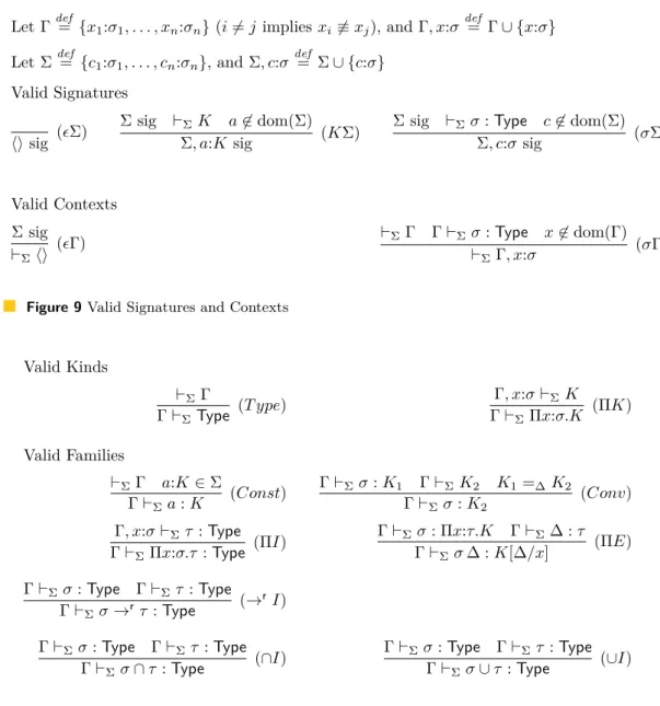 Figure 9 Valid Signatures and Contexts