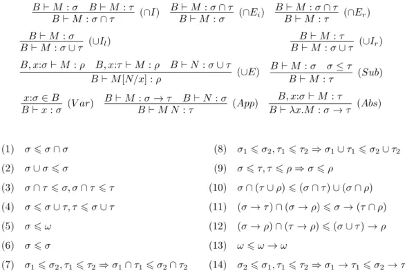 Figure 1 The type assignment system B of [3] and the subtype theory Ξ