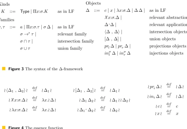 Figure 3 The syntax of the ∆-framework