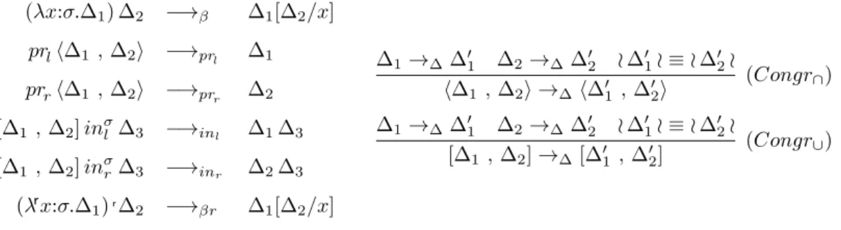 Figure 5 The reduction semantics