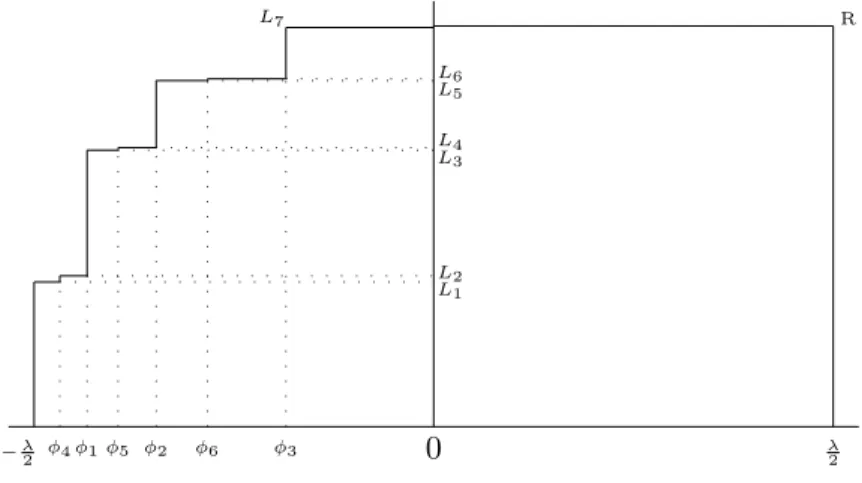 Figure 3. The region of the natural extension Ω 9 .
