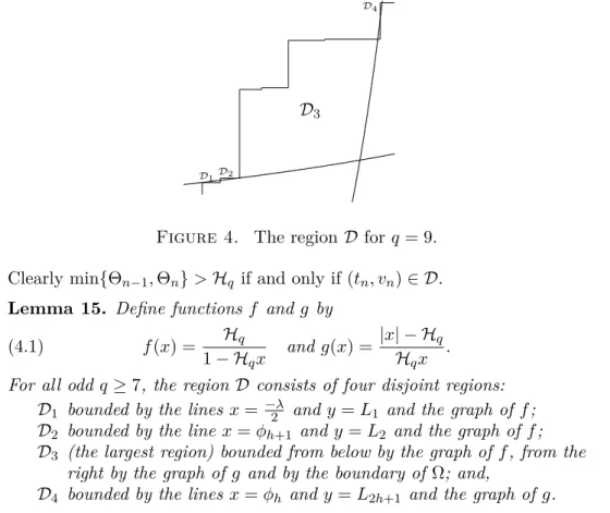 Figure 4. The region D for q = 9.