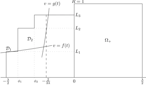 Figure 1. The region of the natural extension Ω 8 , with D of Lemma 7.
