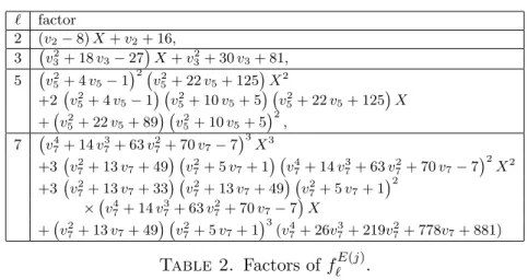 Table 2. Factors of f ` E(j) .