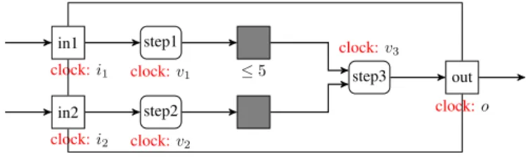 Fig. 4. A component of an application