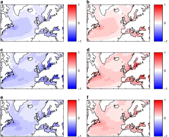 Fig. 3 Composite sea-surface temperature anomalies for high and low local dimension. Composite sea-surface temperature anomalies (units: K) with respect to the climatological seasonal cycles for days with d SST above (a, c, e) and below (b, d, f) the respe