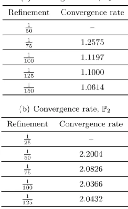 Figure 1: E field magnitude in the frequency domain calculated by the DGTD method in the vicinity of the gold nanosphere