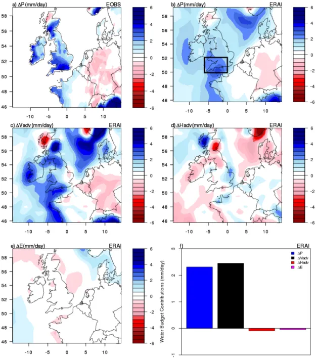 Figure 1: Monthly-mean anomalies for January 2014 of (a) EOBS [25] precipi- precipi-tation, (b) ERA-I precipiprecipi-tation, (c) Vertical moisture advection, (d) Horizontal moisture advection, (e) Surface evaporation, (f) the four water budget  contribu-ti