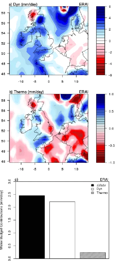 Figure 3: Monthly-mean anomalies of (a) dynamic and (b) thermodynamic con- con-tributions to precipitation anomaly during January 2014 derived from Eq