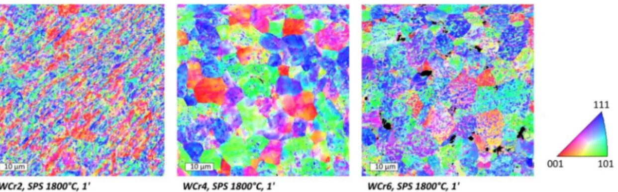 Figure 7. Electron backscattered diffraction (EBSD) images representing the grain orientations on 60 × 60 µm 2 areas.