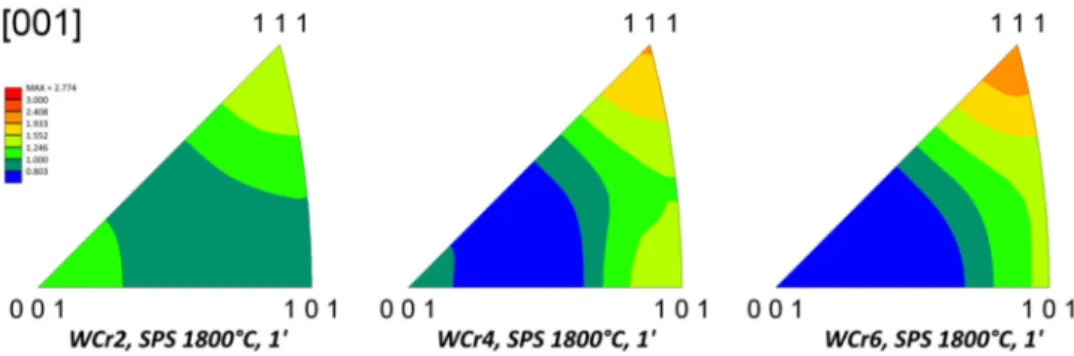 Figure 10. Inverse pole figures calculated from the three EBSD mappings (Figure 7).