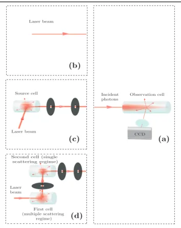 Fig. 1. Experimental setup for observing the spatial profile of fluorescence in a hot atomic vapor, i.e
