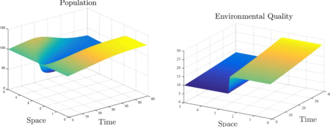 Figure 3. Heterogeneous r(x, 0). Benchmark case.