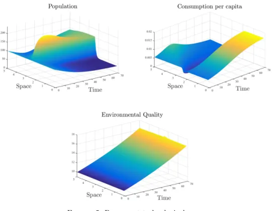 Figure 5. Permanent technological gap.