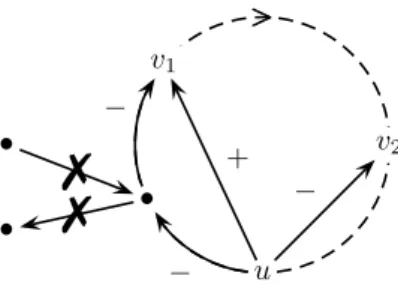 Figure 5: Forbidden configuration in the definition of internal good delocalizing triples.