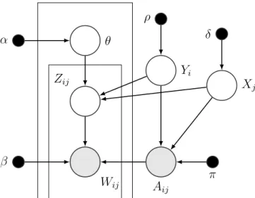 Figure 1: Graphical representation of LTBM.