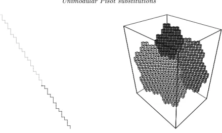 Figure 4. Approximation of the atomic surfaces with help of E 1 ∗ (σ) for the Fibonacci (left) and the Tribonacci (right) substitution.
