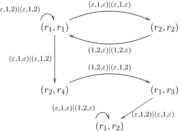 Figure 7. The contact graph of the Fibonacci substitution.
