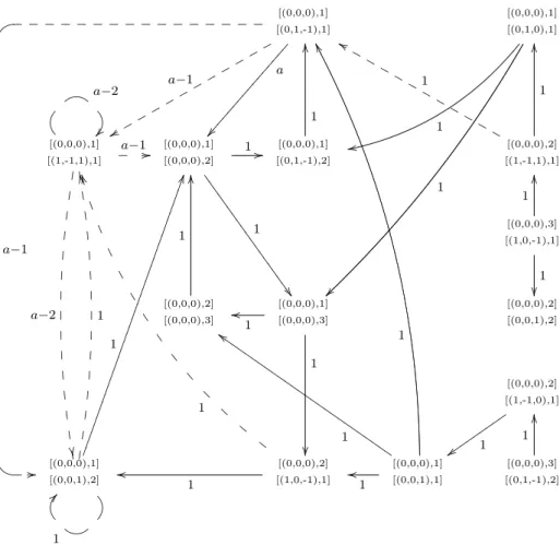 Figure 10. A picture of the graph G(M 0 (a, b)) for b = a > 1.