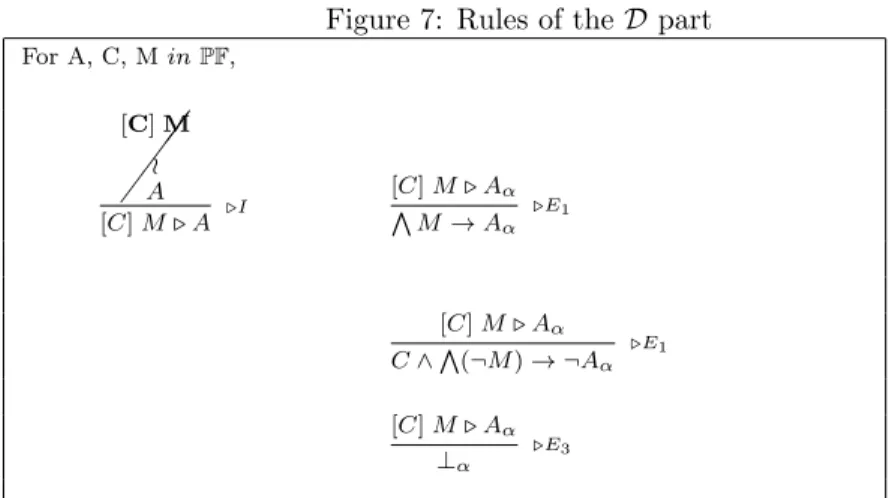 Figure 7: Rules of the D part For A, C, M in PF ,   [C] MoA [C] M . A .I [C] M . A αVM→Aα .E 1 [C] M 