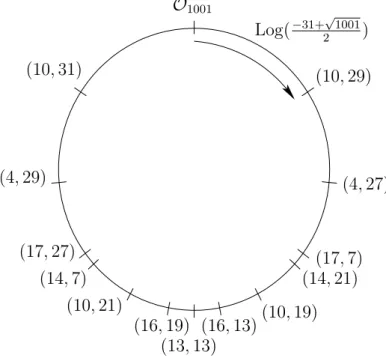 Figure 1. Embedding the principle cycle of O 1001 into R/RZ
