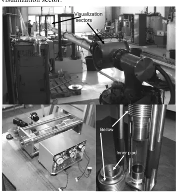 Fig. 2. Examples of Pyrex tubes compatible with a cryogenic  environment. A progressive glass-metal junction allows the use  of  standard  flanges,  and  bellows  are  used  to  compensate  for  thermal expansion