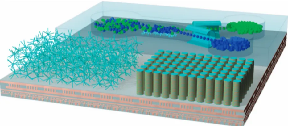 Figure 4 | Futuristic vision of an Internet-of-Things chip integrating 3D magnetic nanostructures