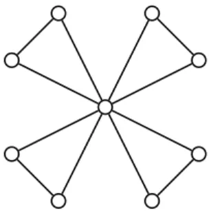 Fig. 3. “Windmill” as an example of a PS network in the degree-distance-based connections model