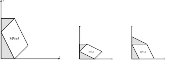 Fig. 9. The mixed volumes of f, n , of n, f − d and of f, f − d for parabolas