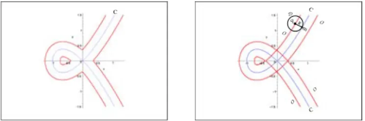 Fig. 1. The Maple plots of a strophoid (C), its true oﬀset (left) and of its generalised oﬀset O (right)