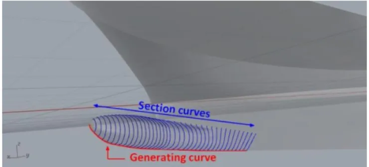 Figure 1 – Skeleton of a bulbous bow 