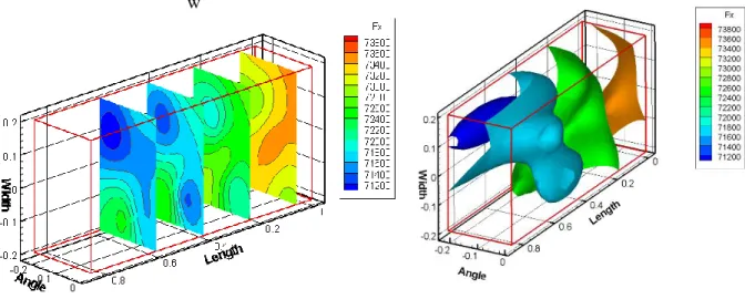 Figure 10 – Free surface  elevation for case #7 