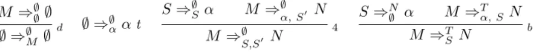 Figure 9: Special Structural Rules M ⇒ ∅ ∅ ∅ ∅ ⇒ ∅ M ∅ d ∅ ⇒ ∅ α α t S ⇒ ∅ S α M ⇒ ∅ α, S 0 NM⇒∅ S,S 0 N 4 S ⇒ N∅ α M ⇒ T α, S NM⇒TSN b