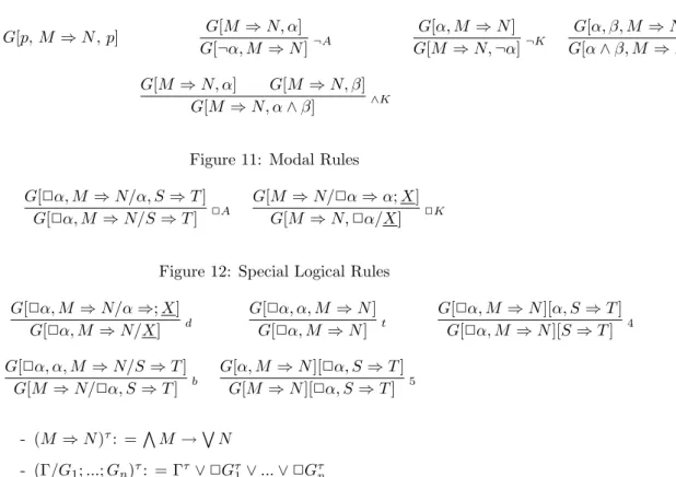 Figure 10: Axioms and Logical Rules of the calculus Thsk G[p, M ⇒ N, p] G[M ⇒ N, α] G[¬α, M ⇒ N] ¬A G[α, M ⇒ N ]G[M⇒N, ¬α] ¬K G[α, β, M ⇒ N ]G[α∧β, M⇒N ] ∧A G[M ⇒ N, α] G[M ⇒ N, β] G[M ⇒ N, α ∧ β] ∧K