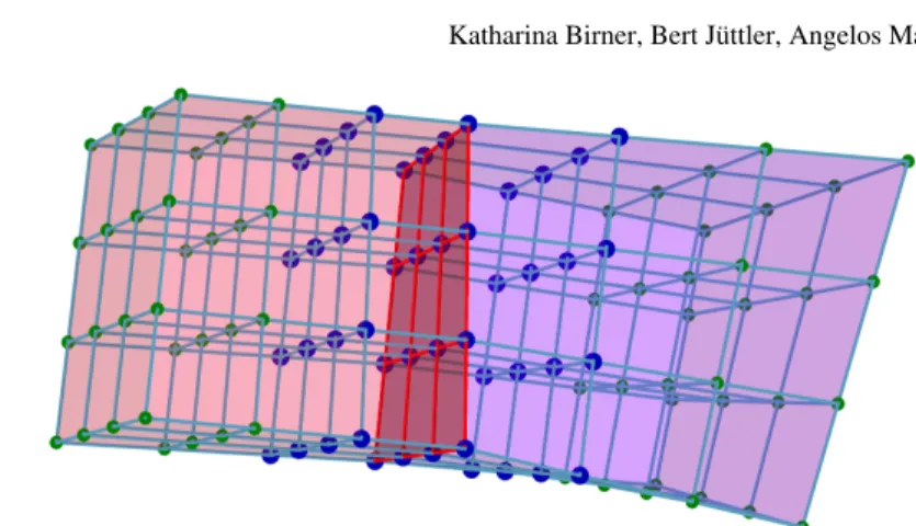 Fig. 2: Coefficients used by the interface functions (blue bullets) and coefficients contributing to inner functions (green bullets)