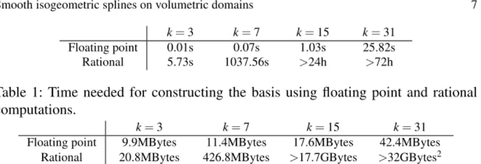 Table 1: Time needed for constructing the basis using floating point and rational computations.