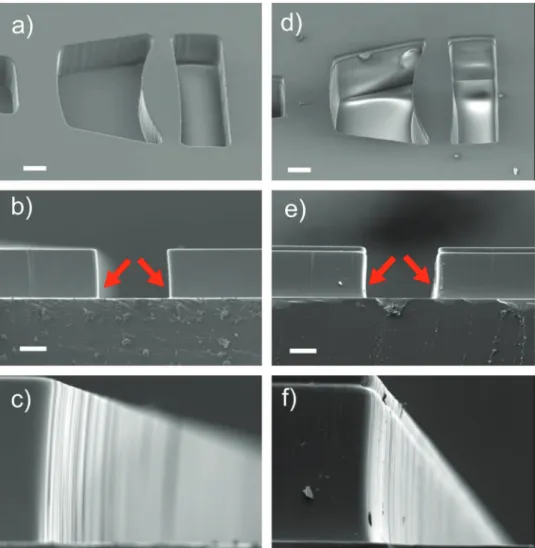 Fig. 2a and b show the light intensity proﬁles (λ=580 nm) as a function of the optical path for the devices fabricated using SU-8 and DuPont (WBR) master molds respectively