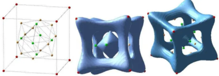 Figure 1: Lowest degree invariant algebraic surface through an invariant set of the points Ξ