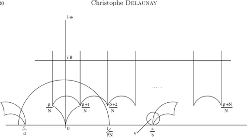 Figure 1. Fundamental domain for X 0 (N ) (and restrictions) Then, in the domain left, we localize the zeros of f using Cauchy’s  inte-gral