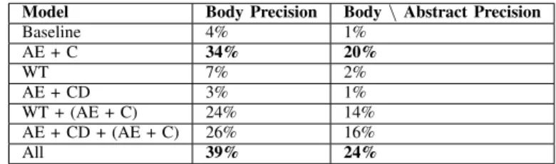 TABLE 3. P RECISION EVALUATION