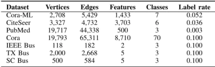 Table V: Dataset statistics.