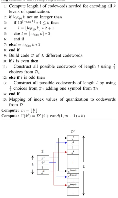 Fig. 2: Mapping the quantized values from codebook Σ to codewords of D ∗