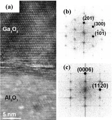Fig. 3 shows dark ﬁeld TEM images (cross-sectional views) of Nd-doped gallium oxide ﬁlms grown on sapphire with r = 24.2%
