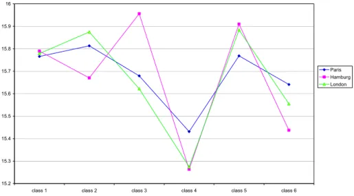 Fig. 1. Gold-silver price and the 6 macro-classes 
