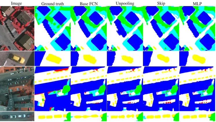 Fig. 3: Classification of closeups of Vahingen (first two rows) and Potsdam (last two rows) validation sets