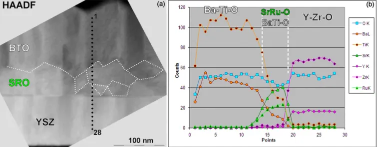 FIG. 5. SEM images of the microcantilevers (a) without any layer, (b) with a SRO/YSZ bi-layer, and (c) with a BTO/SRO/YSZ tri-layer (BTO being deposited at 5.10 3 of O 2 ).