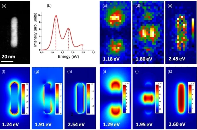 FIG. 5. Nanorod. (a) STEM-HAADF image. (b) EELS spectrum. (c) – (e) Experimental EELS map (obtained by STEM EELS).